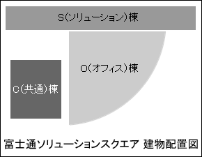 富士通ソリューションスクエアの建物配置図です。詳細については各建物を選んでご覧ください。