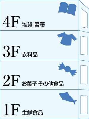 デパートのフロアガイド。各階について詳しくお知りになりたい場合は各階をクリックしてください。